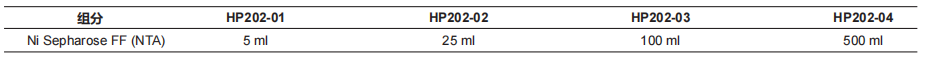 Ni Sepharose FF (NTA)(HP202)