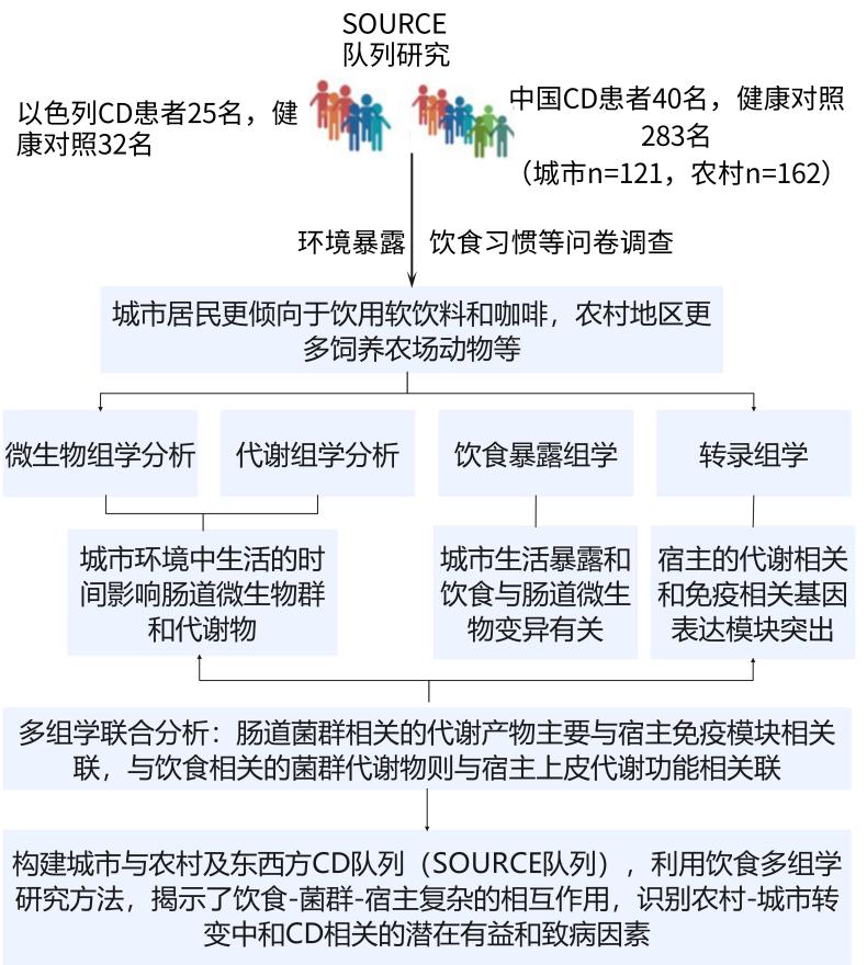 新闻图片5