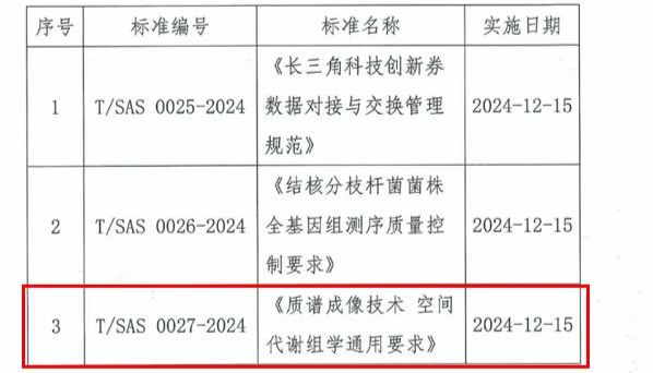 标准发布丨环特联合欧易生物、中国科学院化学研究所等11家单位发布“质谱成像技术 空间代谢组学通用要求”团体标准