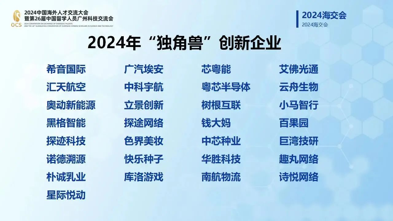 连续2年入选！云舟生物获评广州市2024“独角兽”创新企业