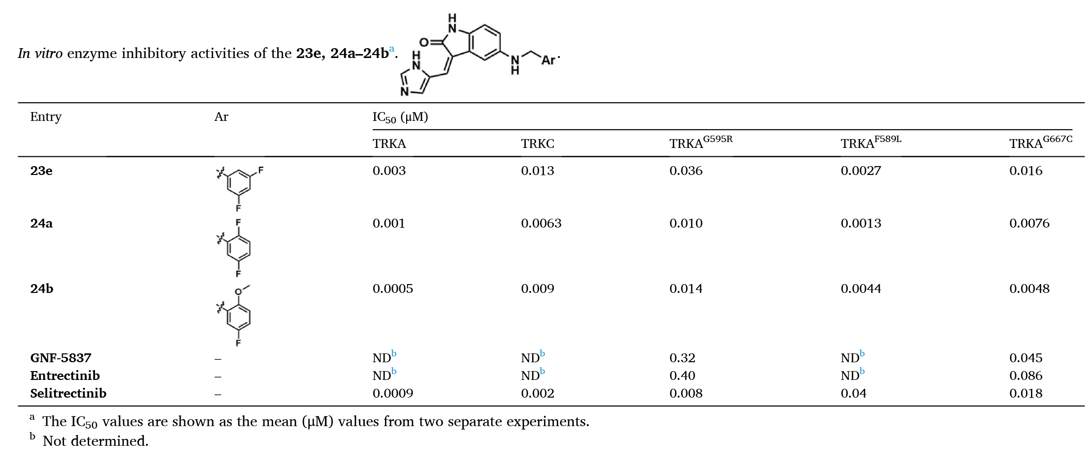 激酶突变体:破解肿瘤耐药的一把“钥匙”,应对激酶抑制剂开发挑战的关键