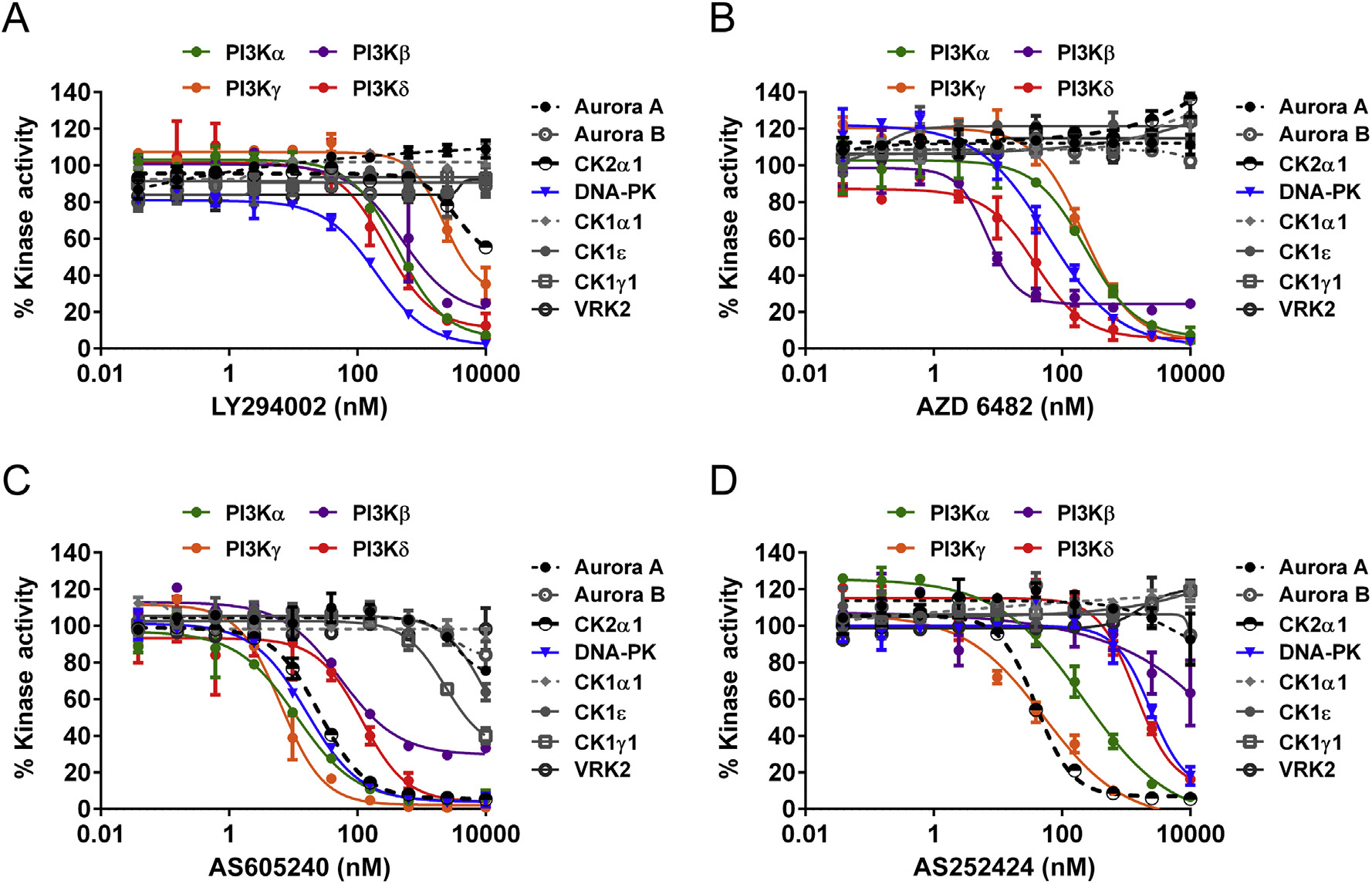 支持定制，快来选择您的小分子化合物筛选服务吧！