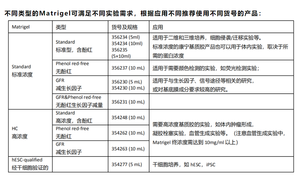 康宁基质胶356235