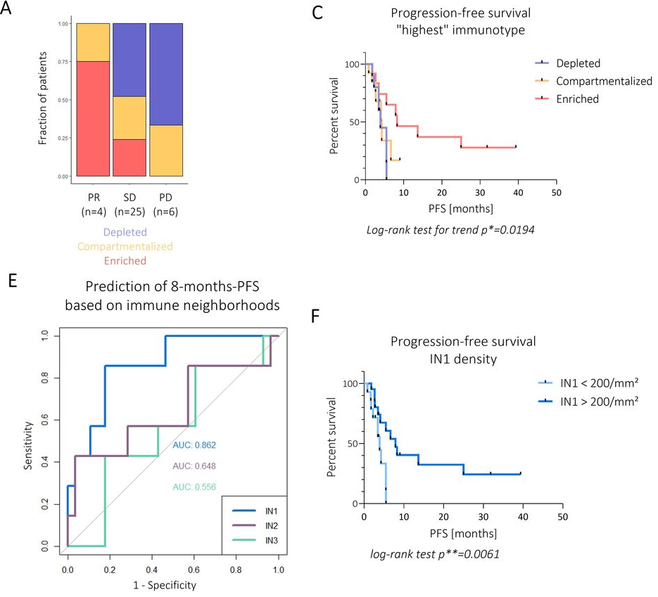 文献解读 | 肝癌免疫组织结构决定免疫疗法预后
