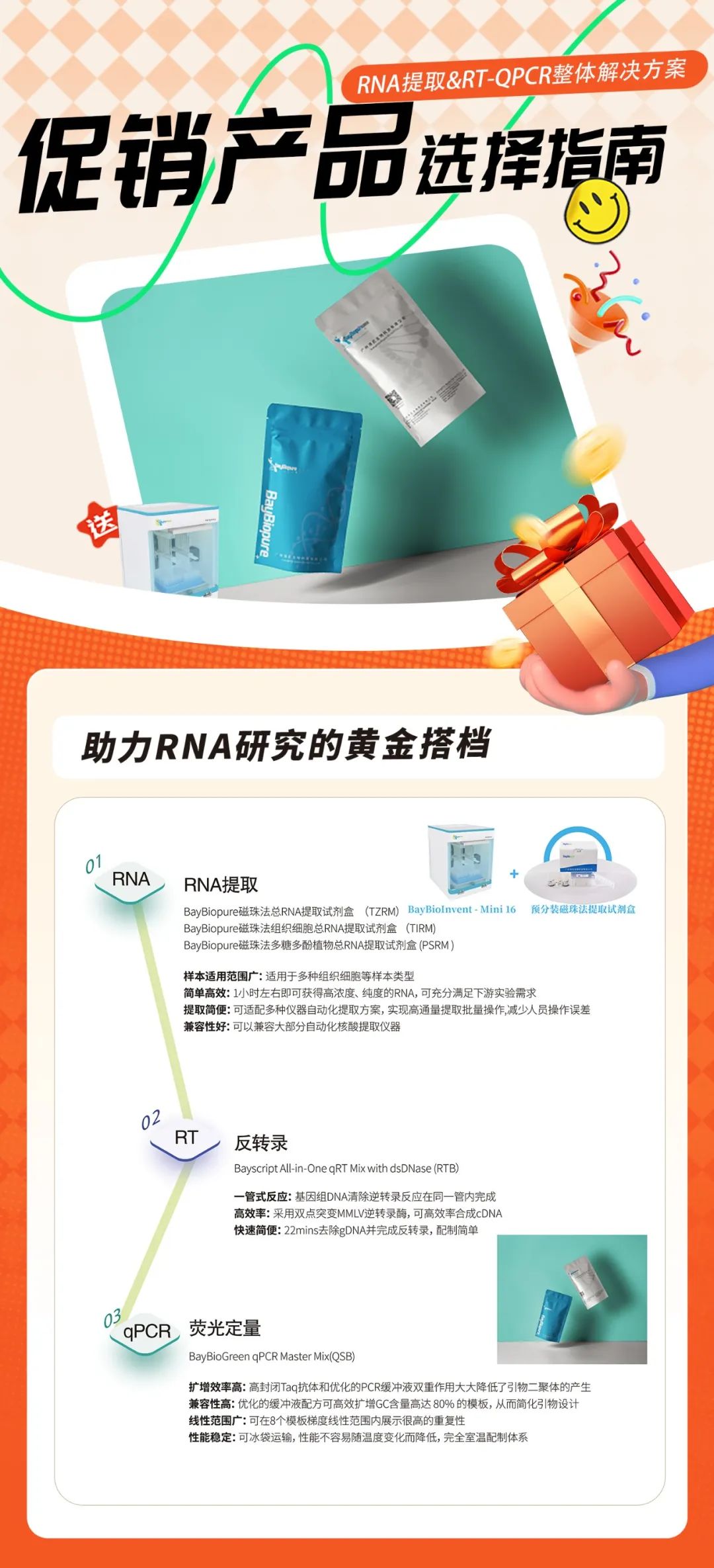 RT-qPCR整体解决方案