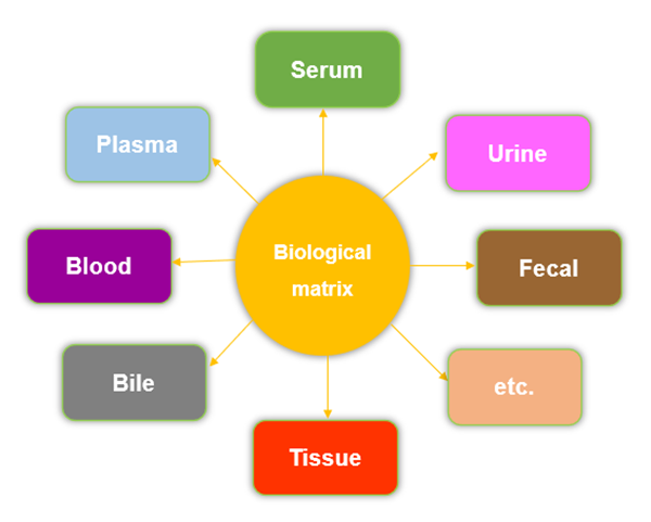 03 生物基质产品手册(V1.0)