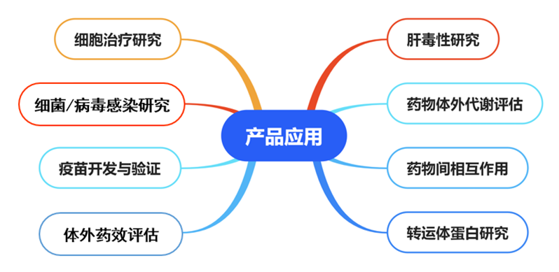 04 细胞与细胞分选产品手册(V1.0)