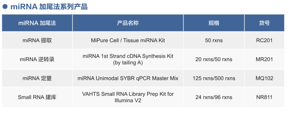 miRNA实验解决方案（操作手册）---第一章：miRNA简介