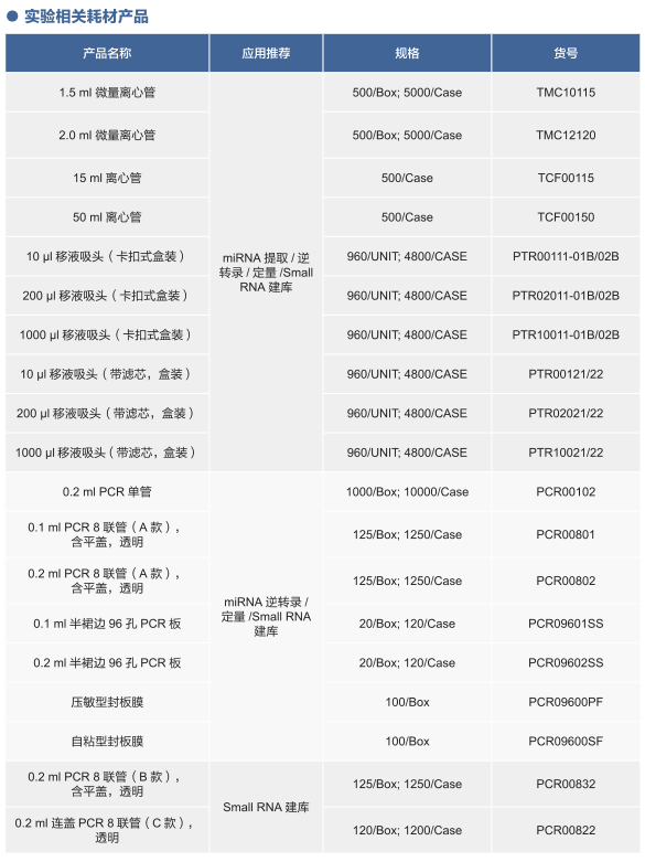 miRNA实验解决方案（操作手册）---第一章：miRNA简介