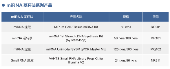 miRNA实验解决方案（操作手册）---第一章：miRNA简介
