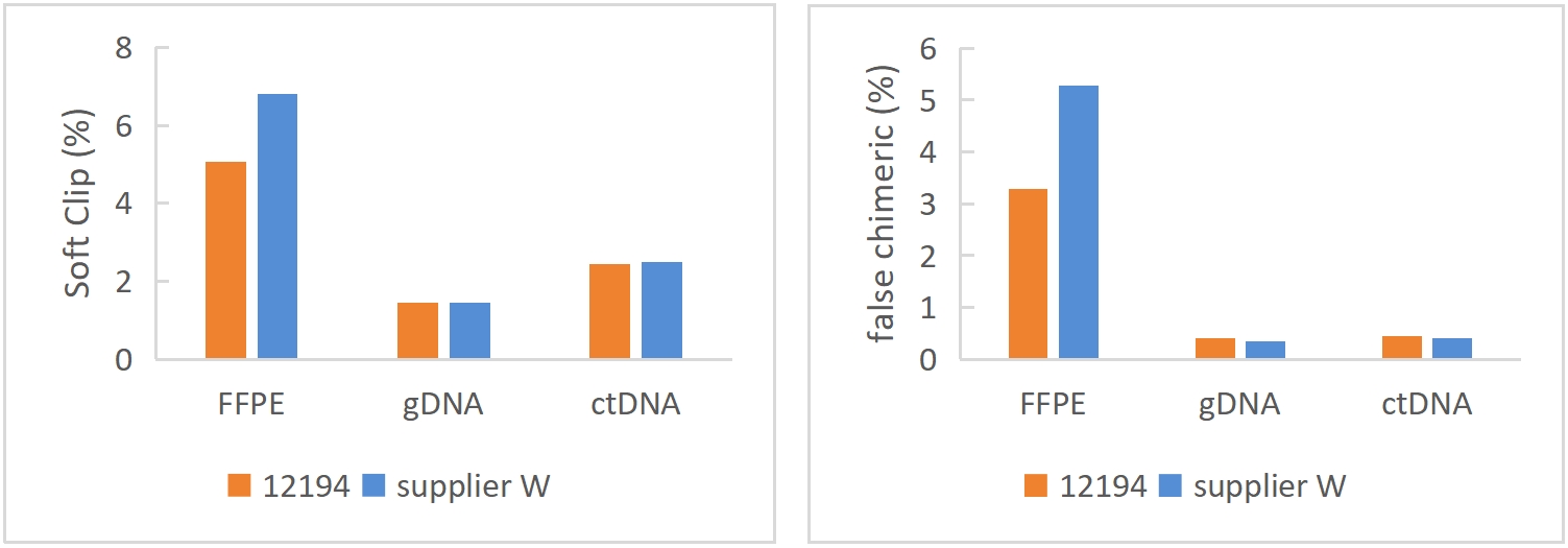 酶切法建库试剂盒全面赋能多领域应用研究