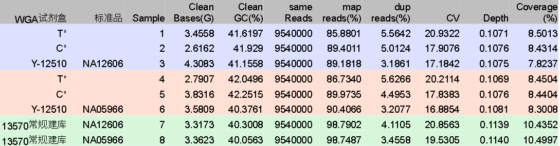 酶切法建库试剂盒全面赋能多领域应用研究