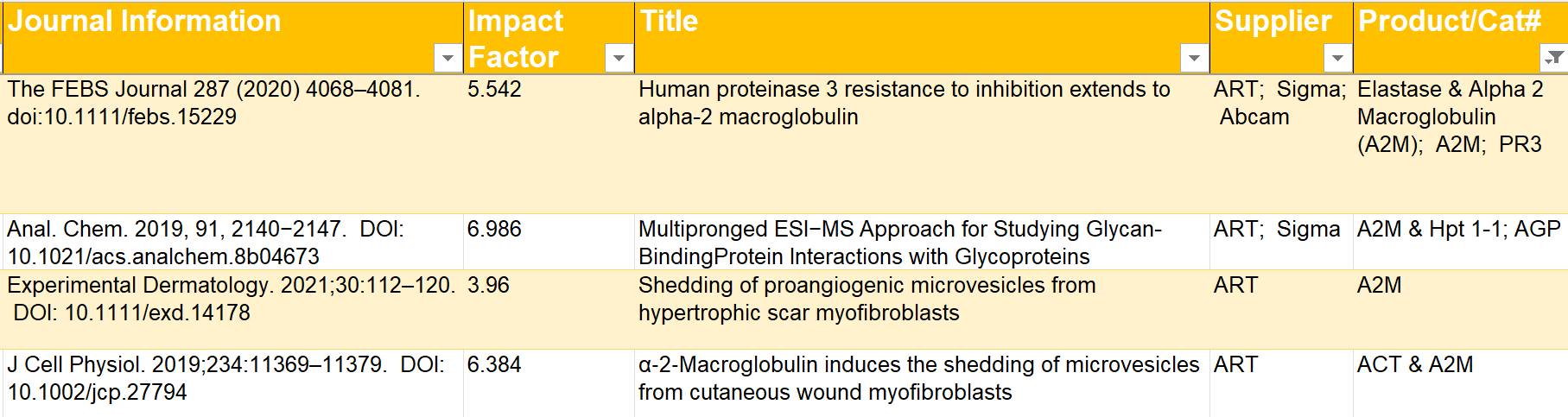 α2-巨球蛋白(a2M) 人血浆