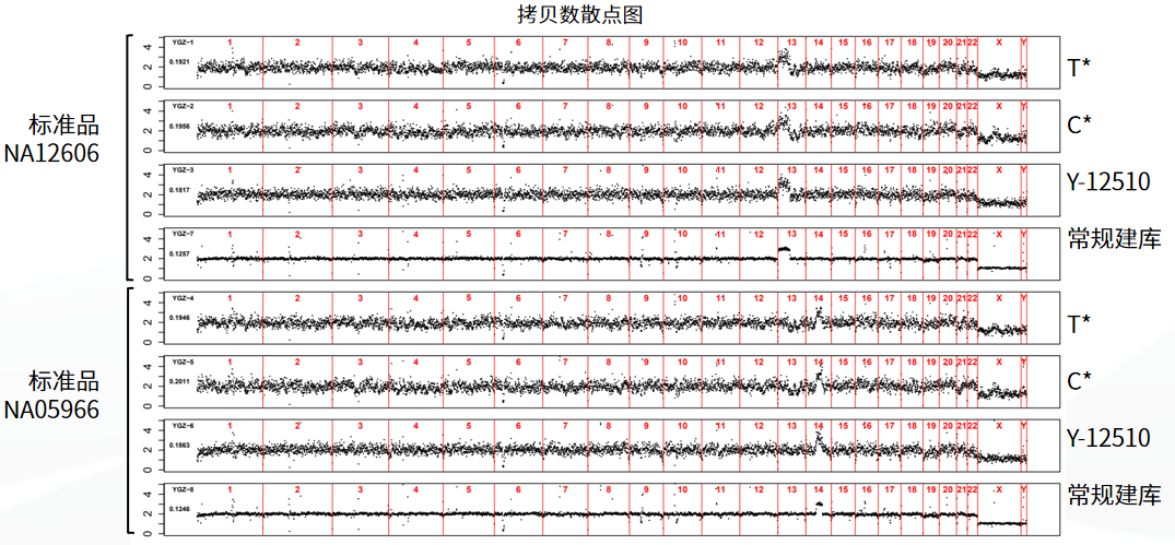 酶切法建库试剂盒全面赋能多领域应用研究