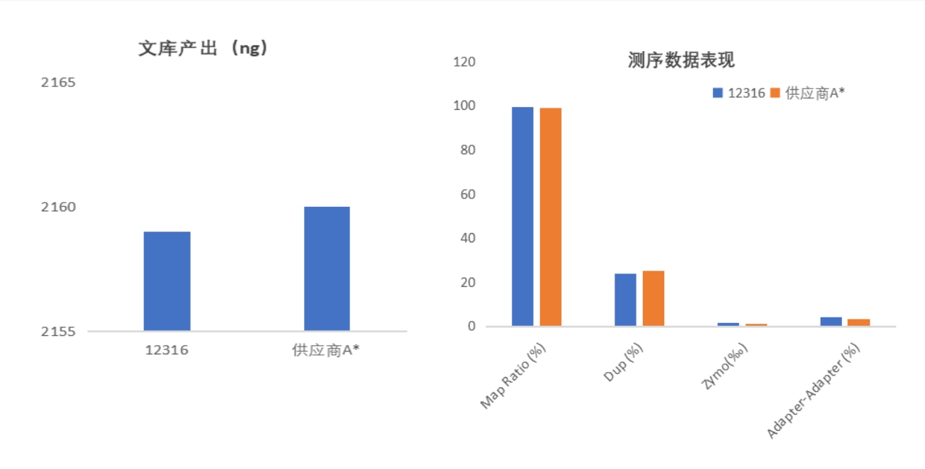 酶切法建库试剂盒全面赋能多领域应用研究