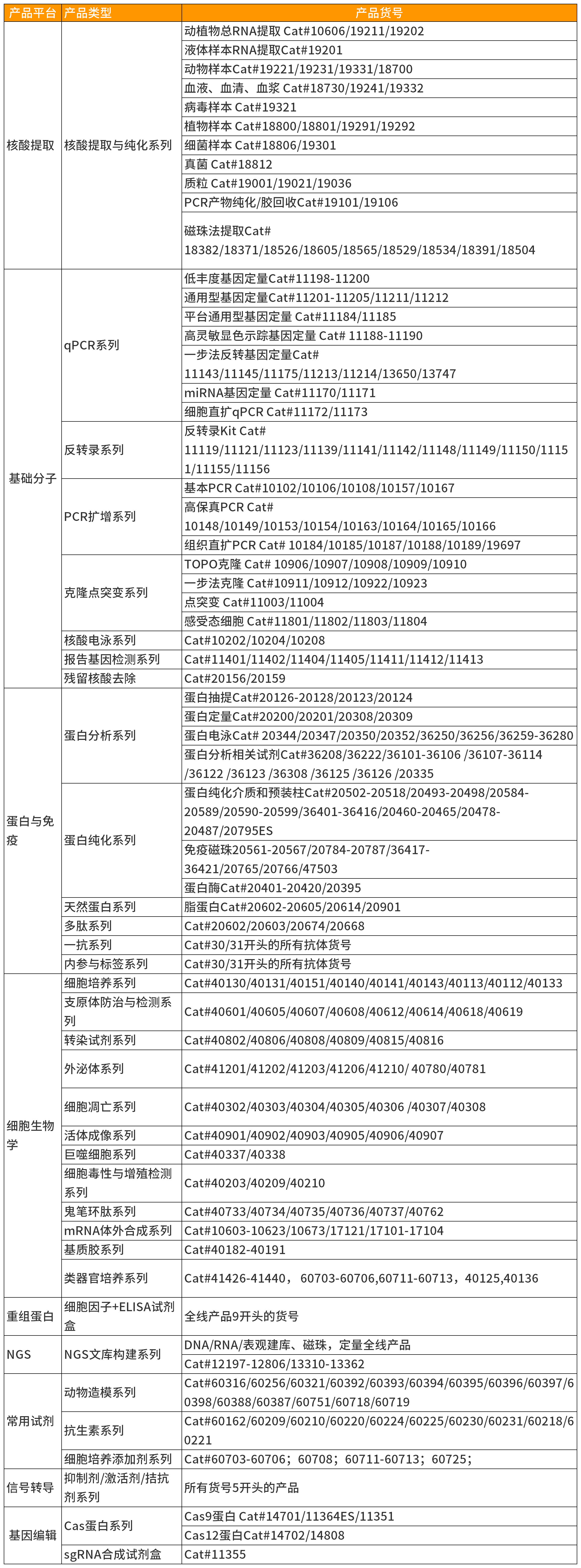 燃爆科研路!翌圣2025发 SCI 赢奖励活动再次扩大奖励范围!冲鸭~