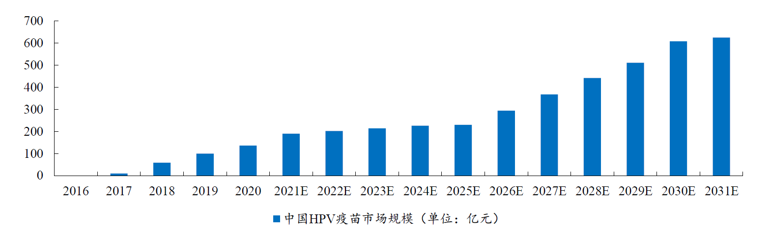 HPV疫苗开发的必备利器