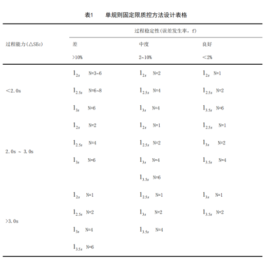 室内质量控制系列——行标641中的两个图表终于解释明白了