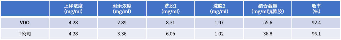 Ni-NTA琼脂糖磁性微球
