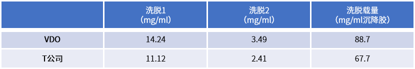 Ni-NTA琼脂糖磁性微球