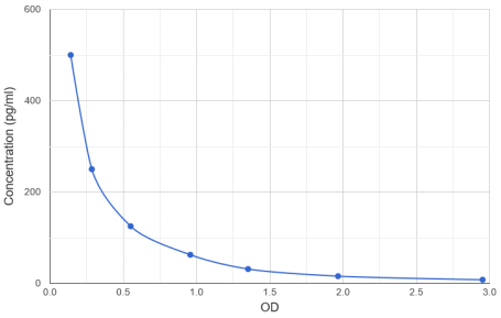 E2 ELISA Kit 价格直降，机会难得！