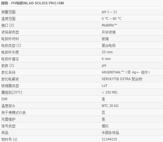 梅特勒Mettler INLAB SOLIDS PRO-IS