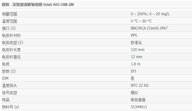 梅特勒Mettler Inlab 605-ISM-2M溶解氧