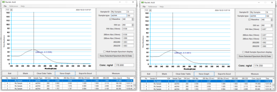 真菌DNA/RNA提取试剂（磁珠法）