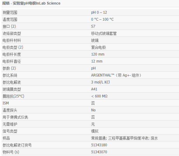 梅特勒Mettler InLab Science PH电极5