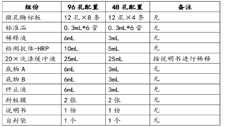 小鼠细胞色素P450 17A1(CYP17A1)elisa试