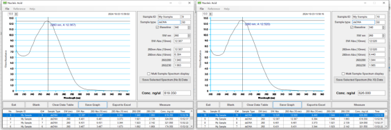 真菌DNA/RNA提取试剂（磁珠法）