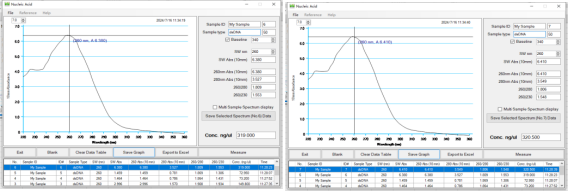 真菌DNA/RNA提取试剂（磁珠法）