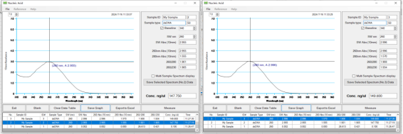 真菌DNA/RNA提取试剂（磁珠法）