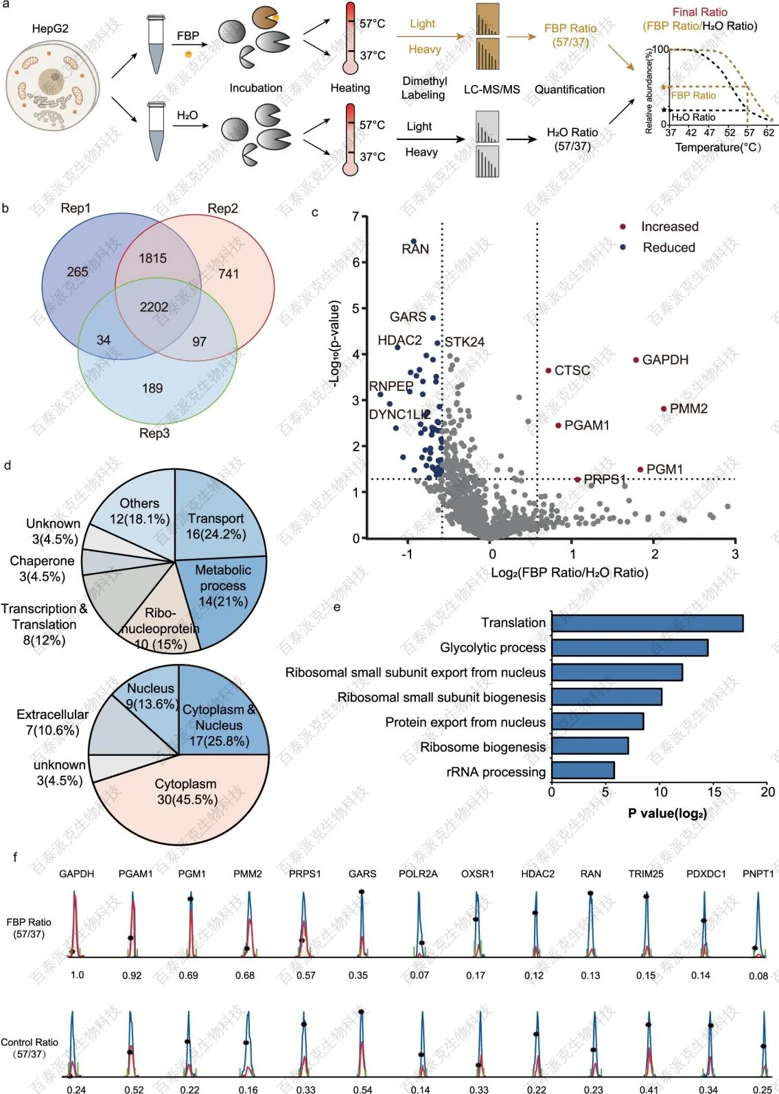 chemical-proteomics-gx1-5