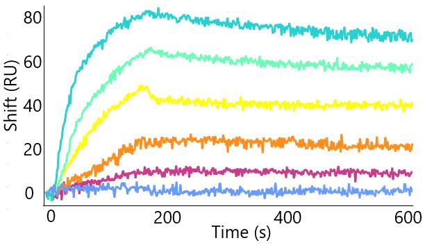 利用P4SPR分子互作仪进行抗体结合分析——比较静态和动态 SPR 特性