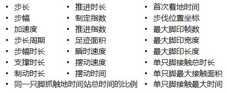 大小鼠步态分析 步态行为分析系统