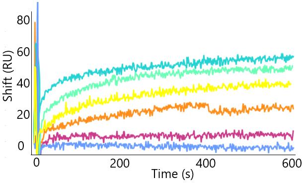利用P4SPR分子互作仪进行抗体结合分析——比较静态和动态 SPR 特性