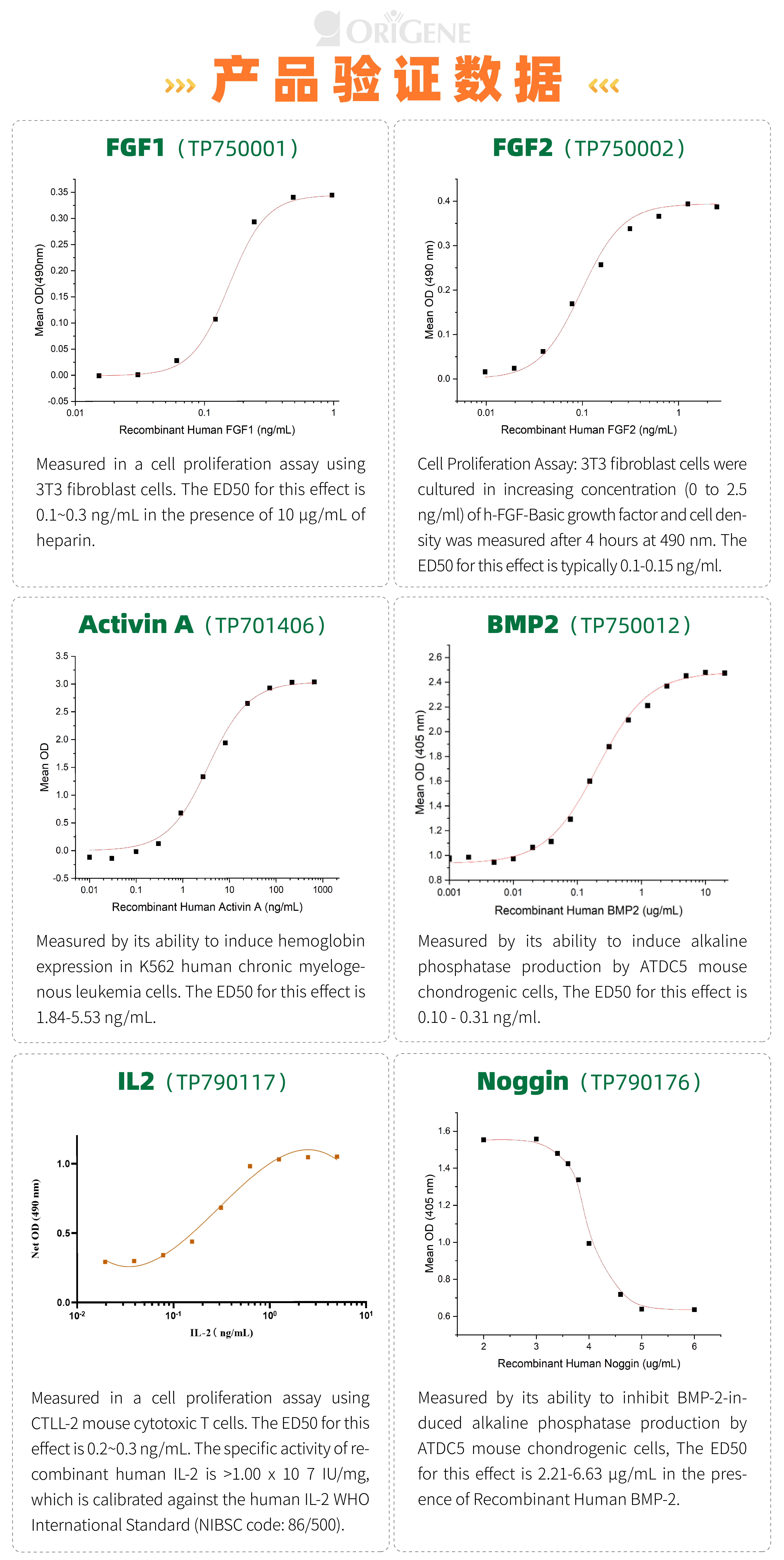 新品速递｜OriGene活性细胞因子——专为细胞培养