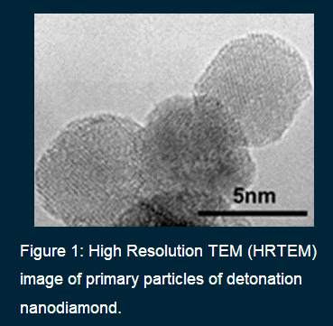 Adamas nano 纳米颗粒产品简介1
