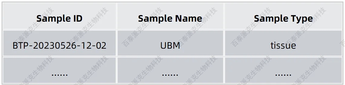 single-cell-proteomics-analysis-service-gx5-2