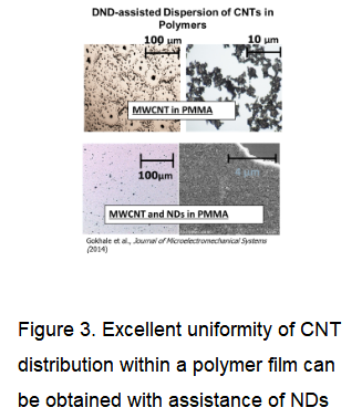 Adamas nano 纳米颗粒产品简介3