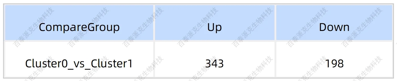 single-cell-proteomics-analysis-service-gx5-11