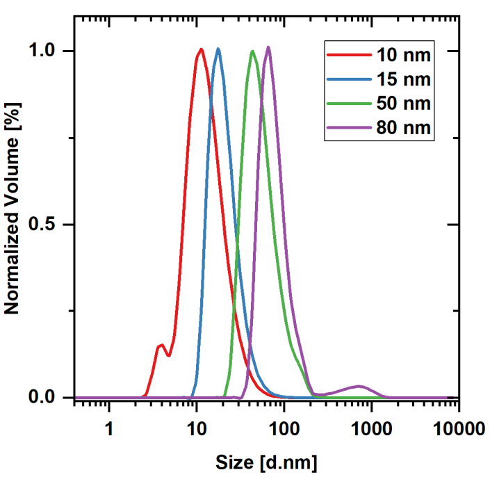 Adamas nano 纳米颗粒产品简介2