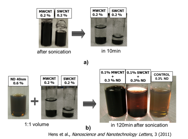 Adamas nano 纳米颗粒产品简介2