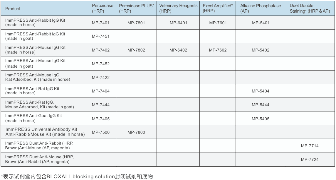 Vectorlabs—ImmPRESS®多聚物双染试剂盒,低价促销 Vectorlabs—ImmPRESS®多聚物双染试剂盒,低价促销