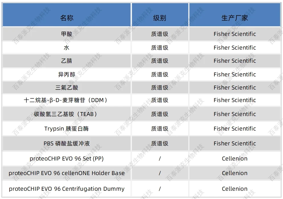 single-cell-proteomics-analysis-service-gx5-4