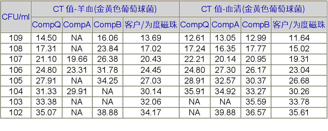 细菌基因组DNA提取磁性微球/磁珠