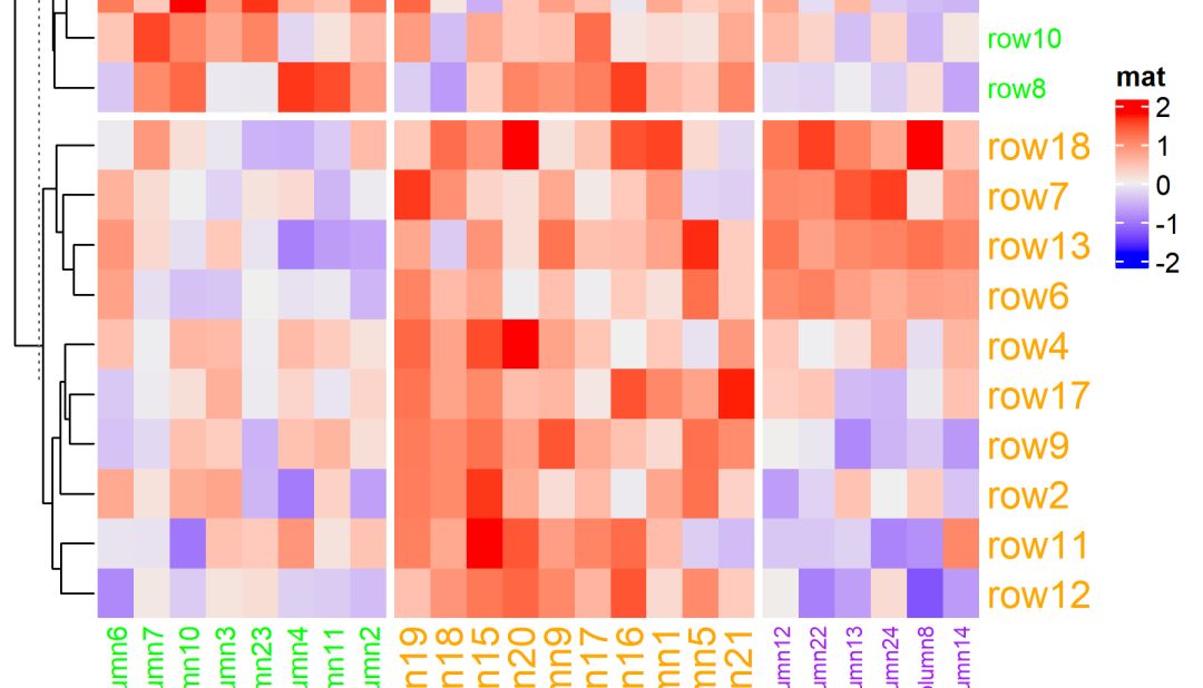 ComplexHeatmap包：个性化热图绘制利器
