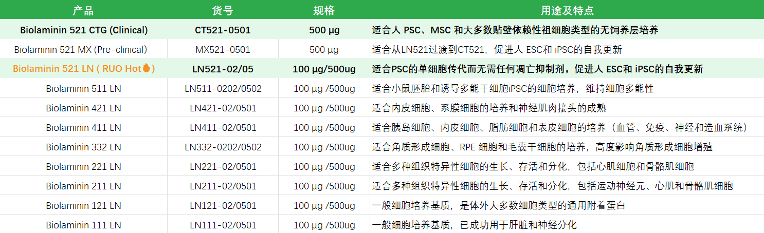 曼博生物-BioLamina选购清单