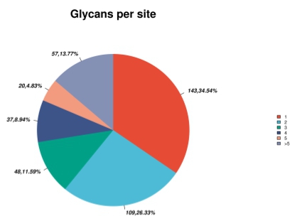 翻译后修饰蛋白质组学